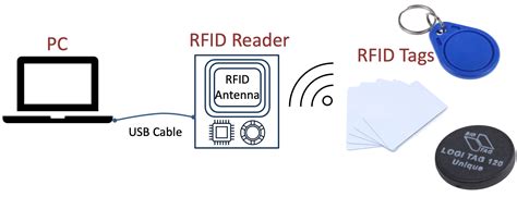 rfid and erp systems